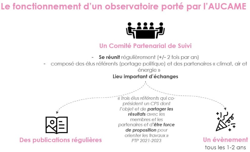 Fonctionnement d'un observatoire porté par l'AUCAME