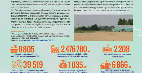 Un système agroalimentaire déterminant, face à des vulnérabilités