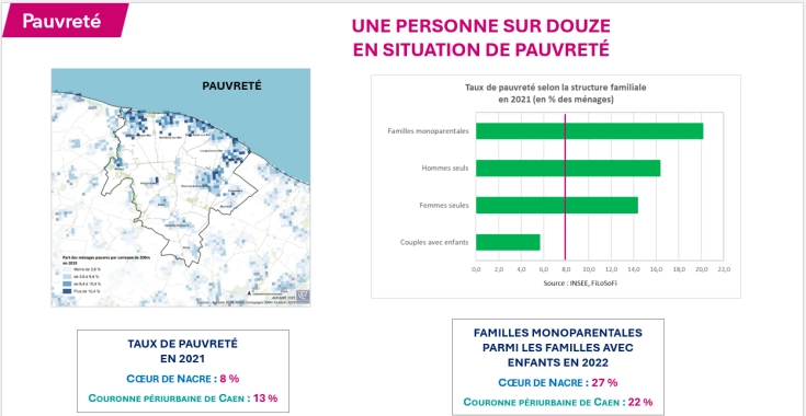 Observatoire santé-social Coeur de Nacre