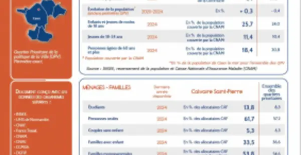 Edition 2025 des chiffres-clés des quartiers prioritaires de la politique de la ville (QPV)