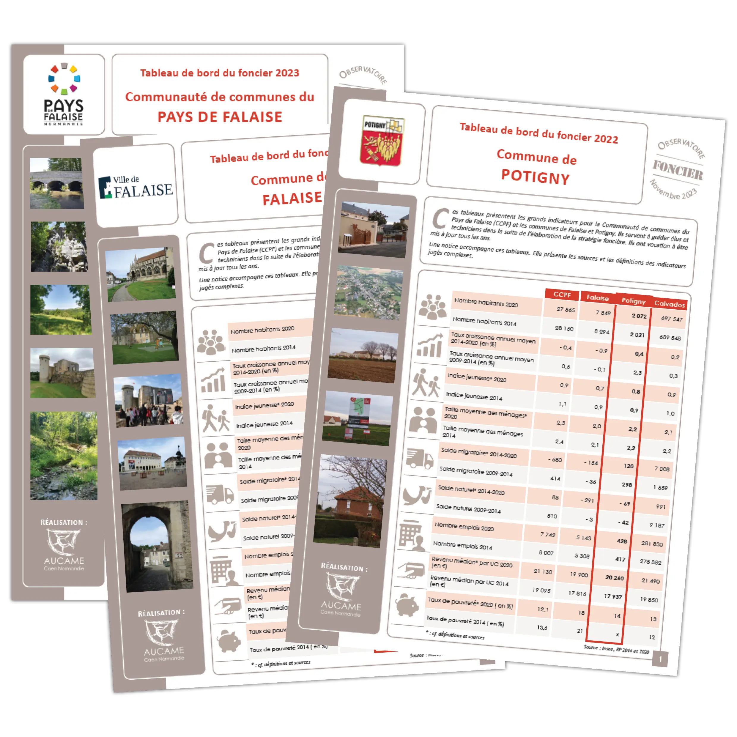 Observatoire foncier Pays de Falaise - Edition 2023