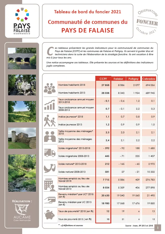 Observatoire foncier Pays de Falaise - Edition 2021