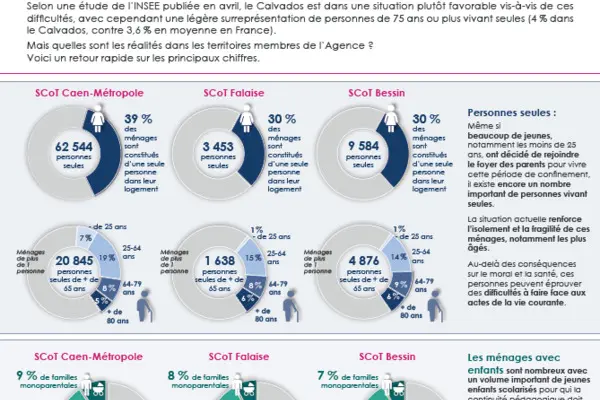 FLASH' # 1 - Confinement 1/2 : conditions de vie des habitants