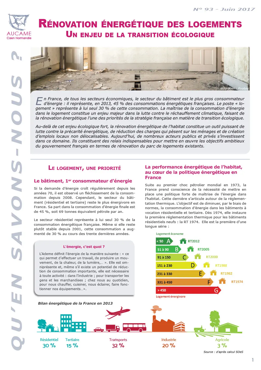 Rénovation énergétique des logements, un enjeu de la transition écologique