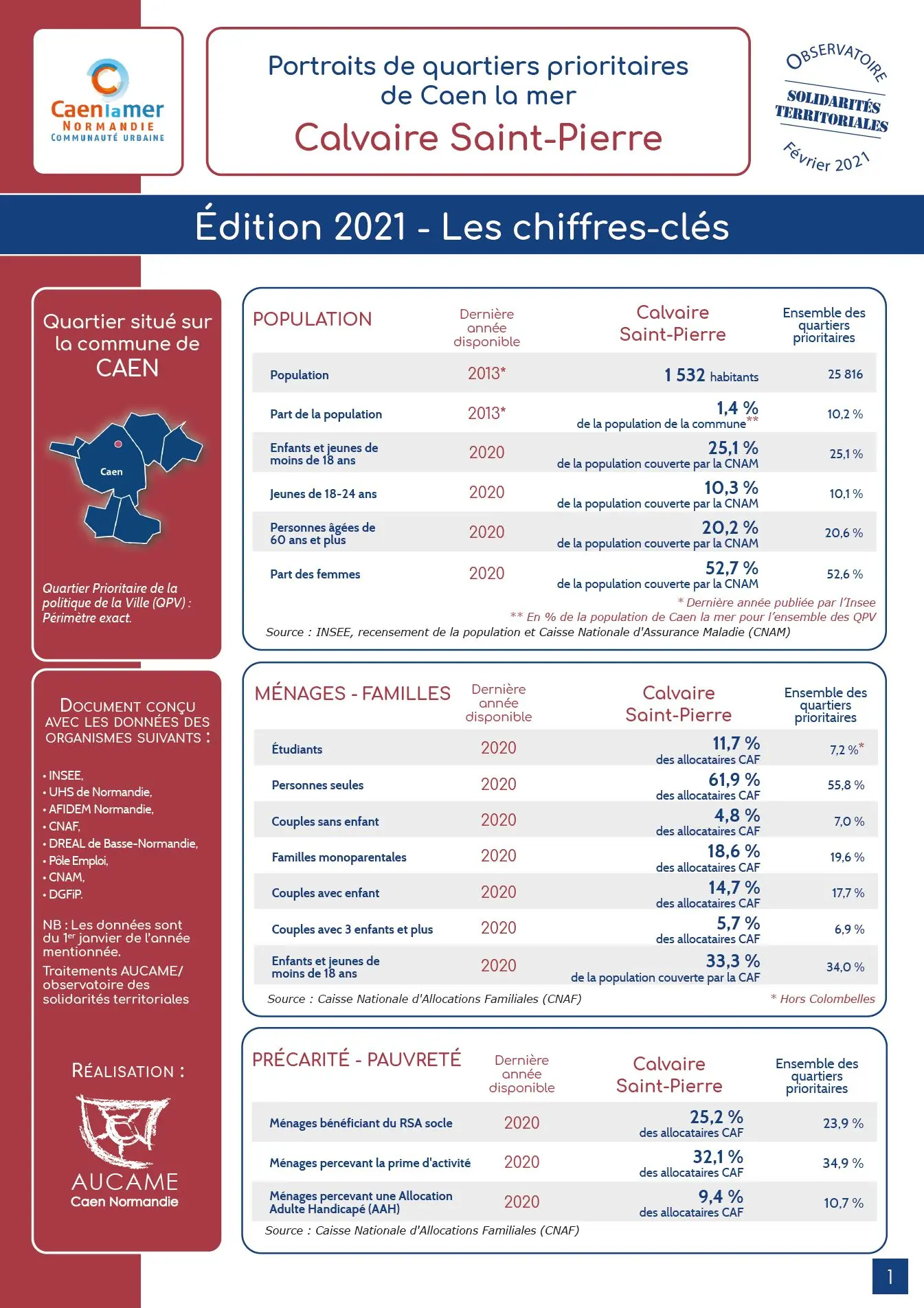 Chiffres-clés des quartiers prioritaires de Caen la mer : Edition 2021