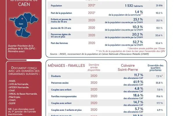 Chiffres-clés des quartiers prioritaires de Caen la mer : Edition 2021