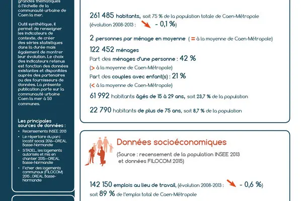 Tableau de bord de l'observatoire habitat : Caen la mer - 2016 (périmètre au 01/01/17)