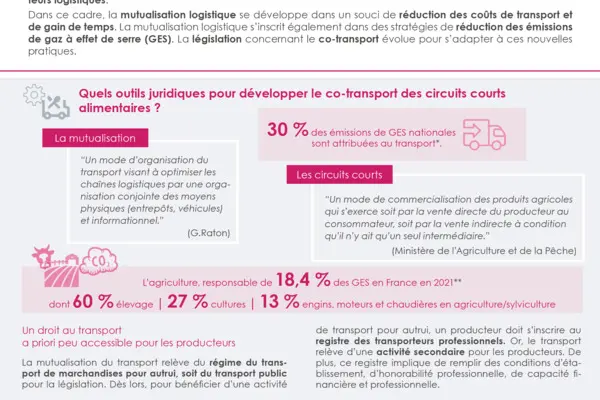 Flash' #46 : Favoriser la mutualisation logistique des circuits courts alimentaires