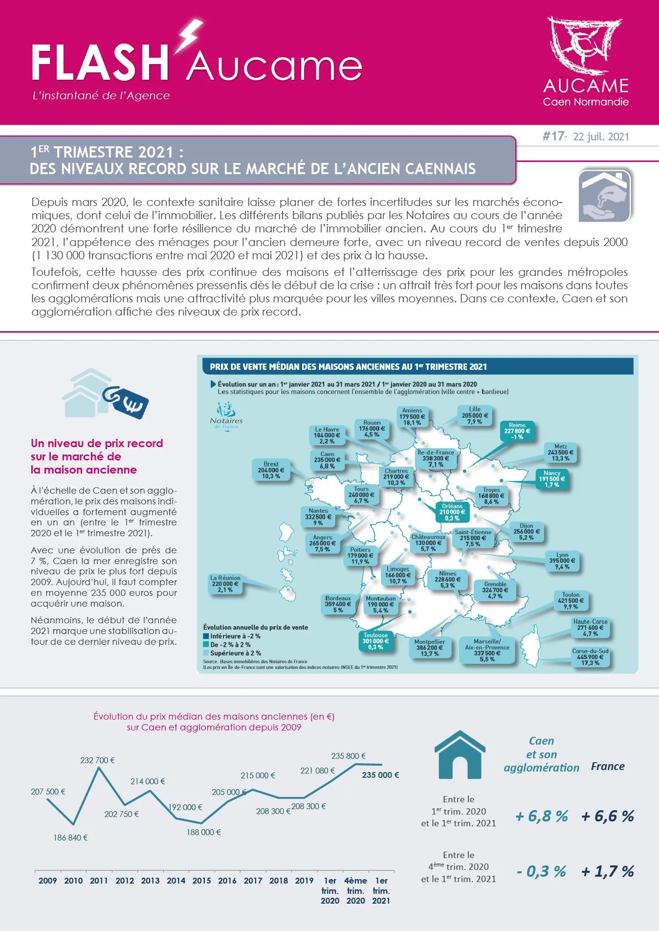 Flash' # 17 - 1er trimestre 2021 : des niveaux record sur le marché de l’ancien caennais