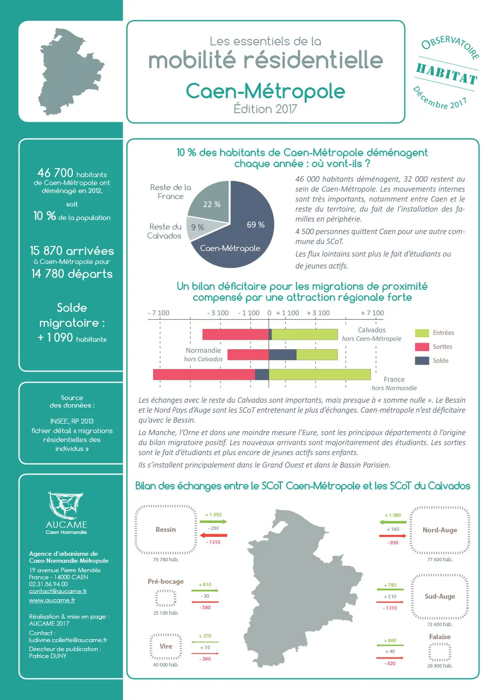 Fiche Les essentiels de la mobilité résidentielle : Caen-Métropole - Edition 2017