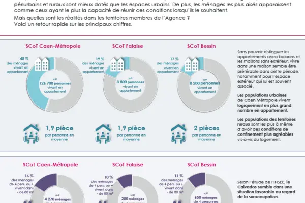 Flash' #2 - Confinement 2/2 : conditions de logement des habitants