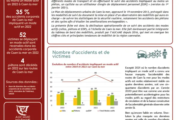 Tableau de bord Édition 2024 : L'accidentalité des modes actifs