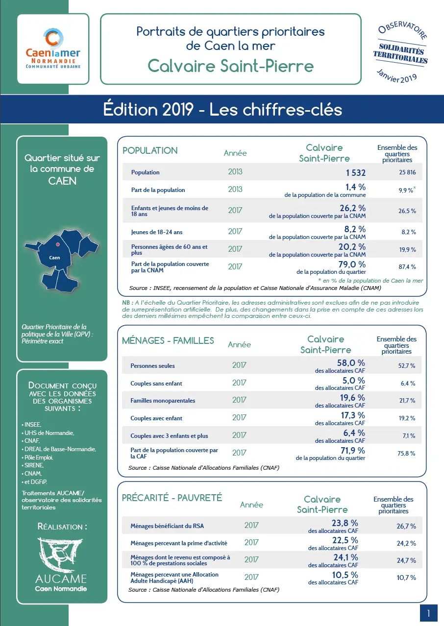 Chiffres-clés 2019 des quartiers prioritaires de Caen la mer