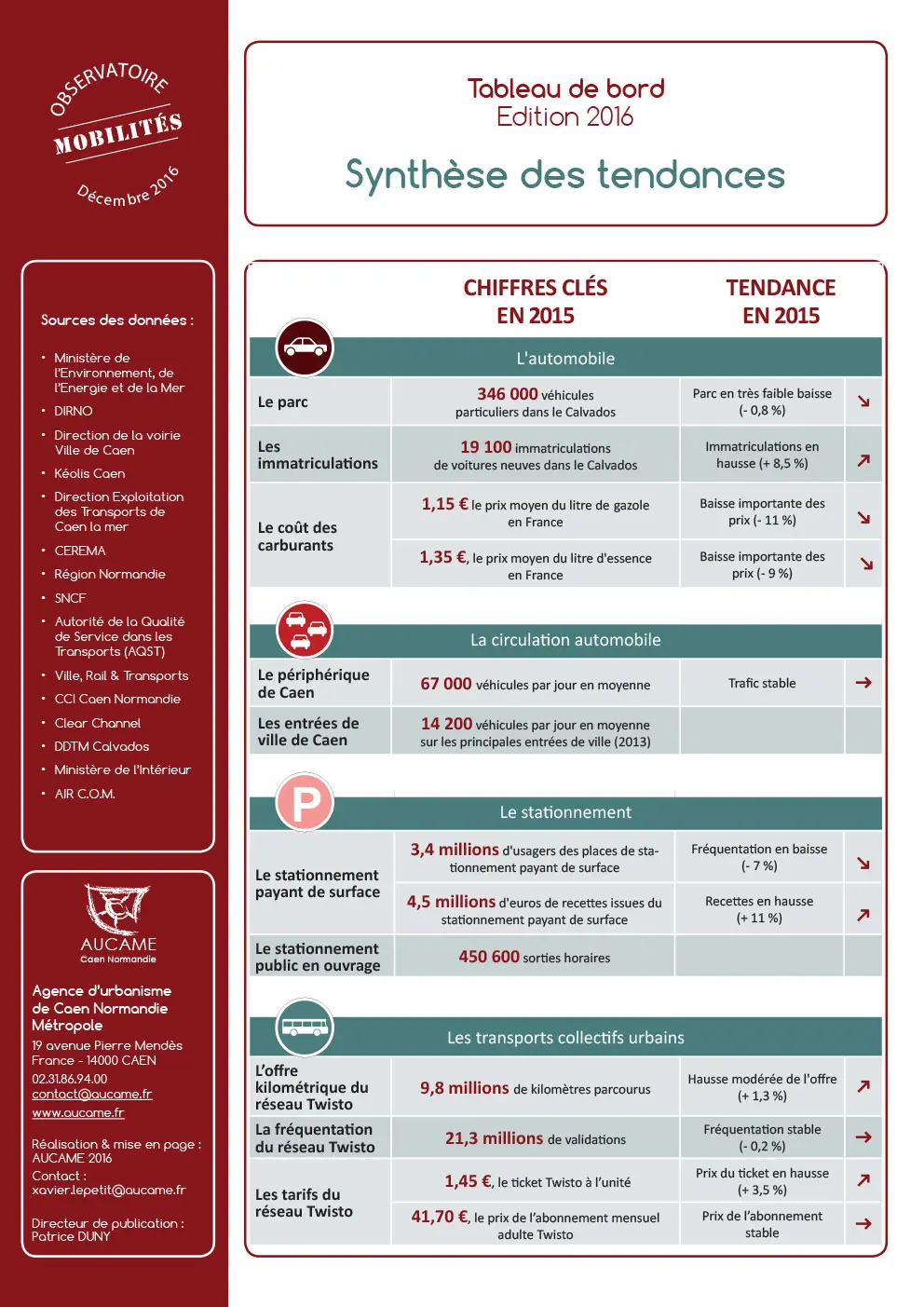 Tableau de bord des mobilités - éd. 2016