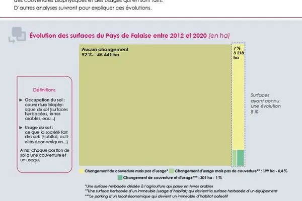 Flash' # 37 - Evolution du MOS sur le Pays de Falaise de 2012 à 2020