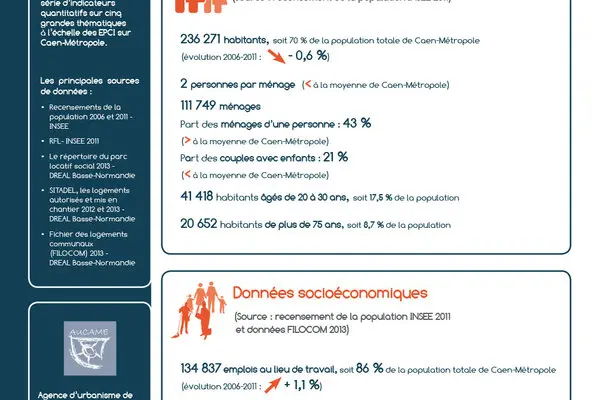 Tableau de bord de l'observatoire habitat : Caen la mer - 2014