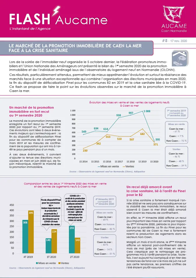 Flash' #8 - Le marché de la promotion immobilière de Caen la mer face à la crise sanitaire
