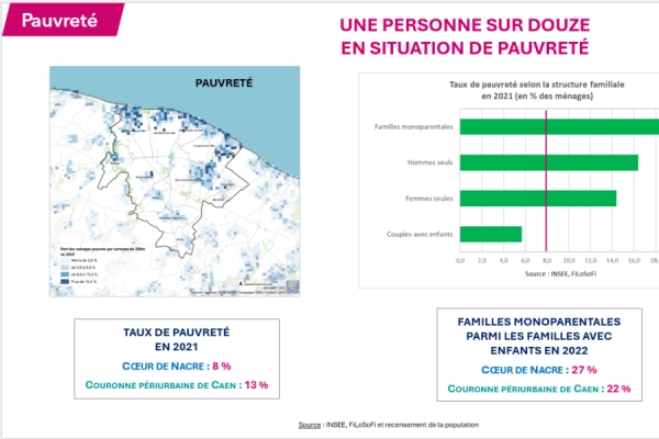Observatoire santé-social Coeur de Nacre