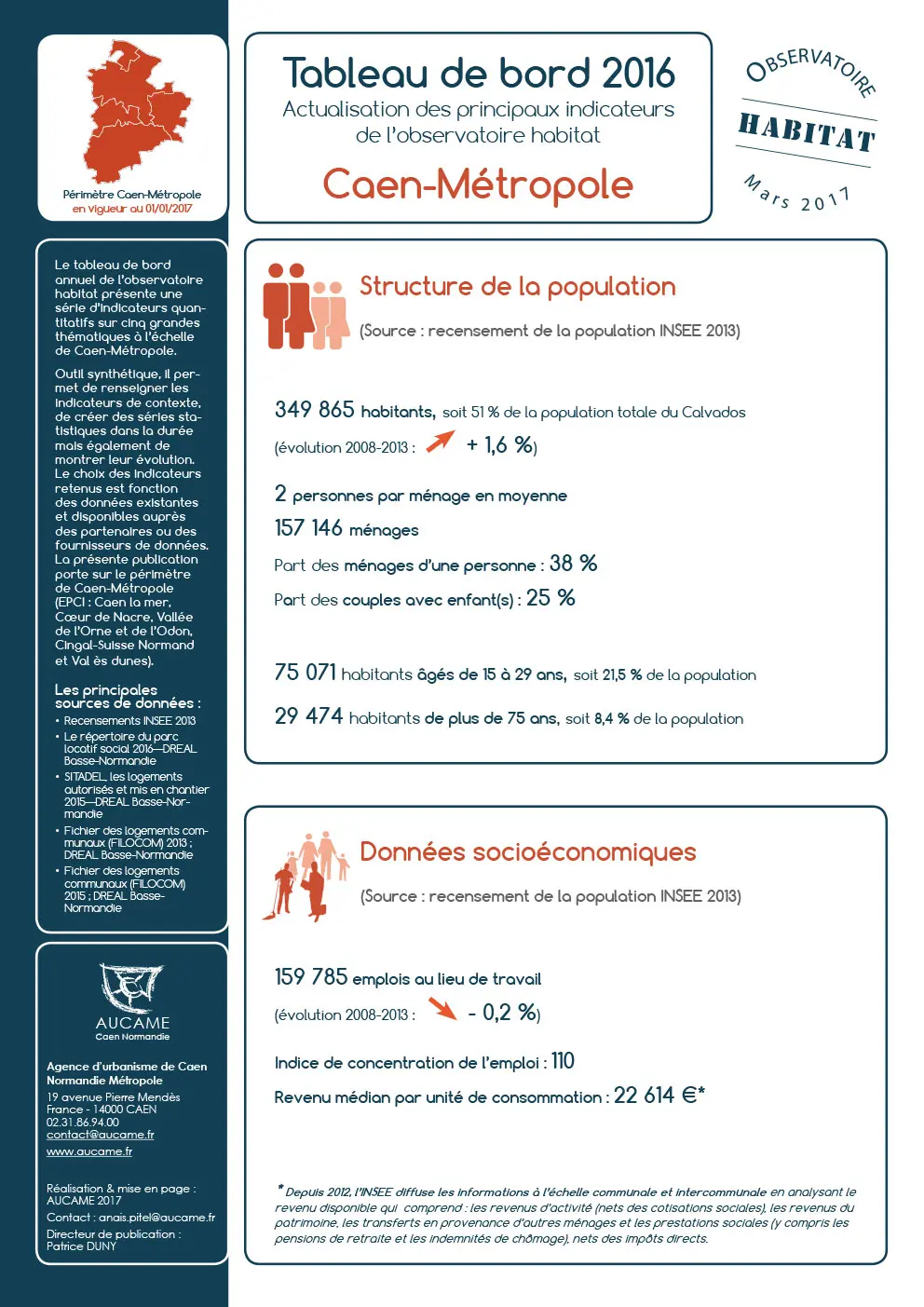 Tableau de bord de l'observatoire habitat : Caen-Métropole - 2016 (périmètre au 01/01/17)