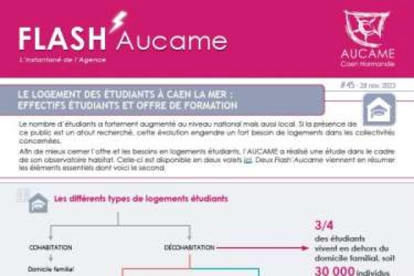 Flash' #45 - Le logement des étudiants à Caen la mer : effectifs étudiants et offre de formation (2/2)