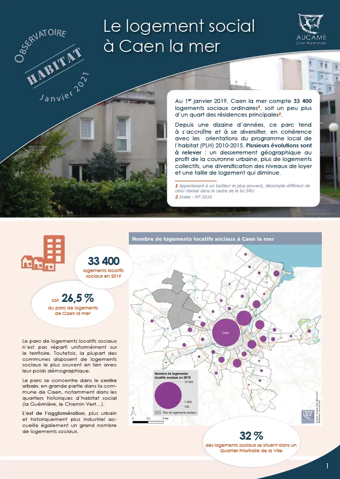 Observatoire habitat : Le logement social à Caen la mer