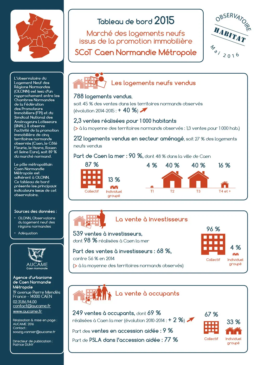 Tableau de bord de l'observatoire habitat : Marché des logements neufs issus de la promotion immobilière, SCoT Caen Normandie Métropole - chiffres 2015
